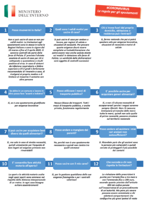 regole spostamenti coronavirus